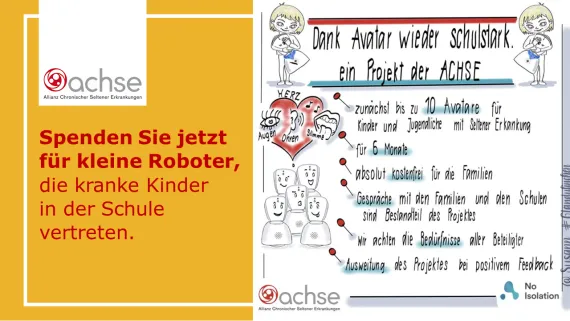 Grafik mit ACHSE Logo - linke Seite Text: Jetzt spenden. Rechte Seite ist gezeichneter Text, der erklärt, wie die Spendenaktion von ACHSE funktioniert (Grafik von Susann Schrödel). 